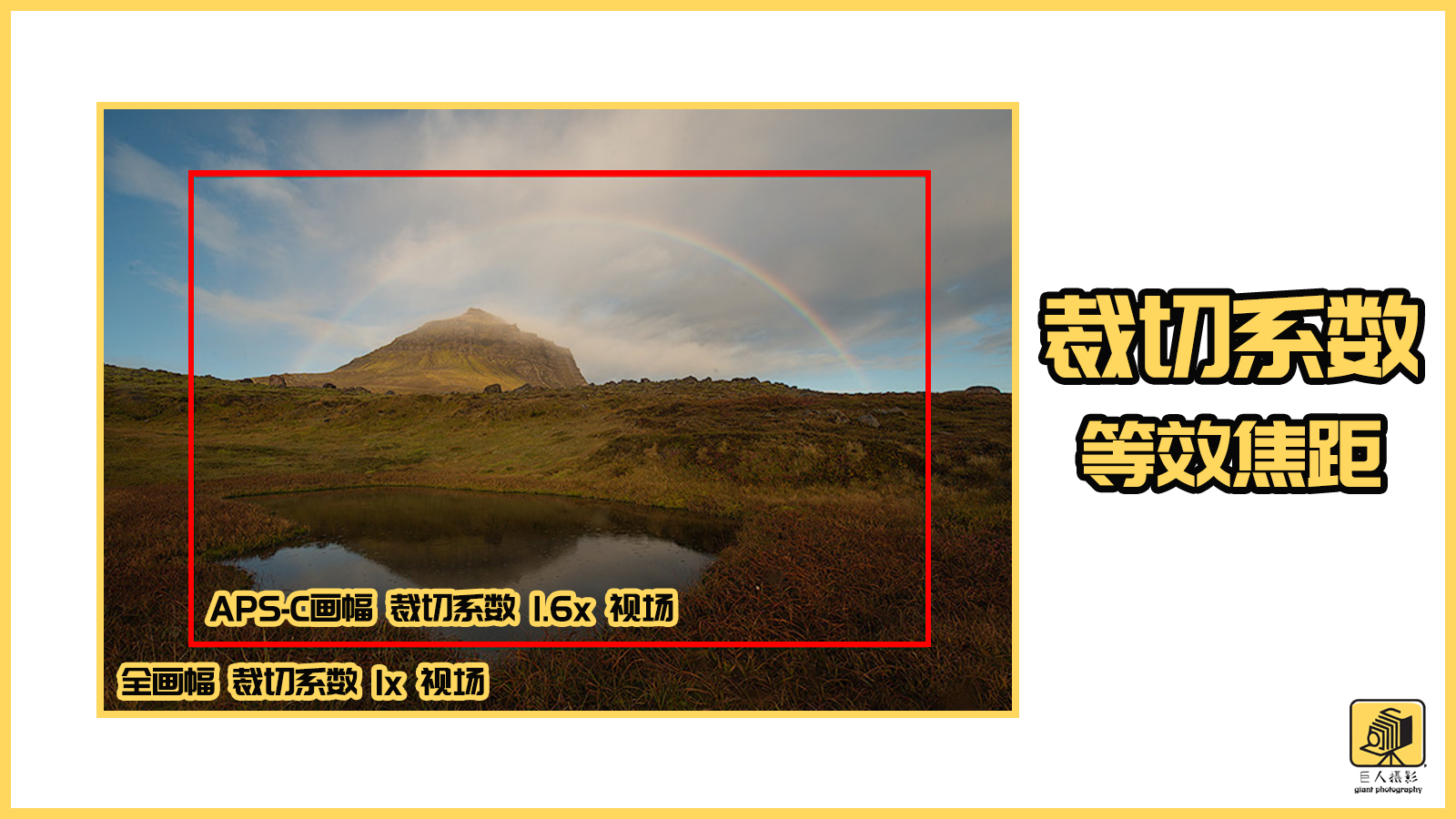 摄影什么是入门级光圈,摄影初学者如何看懂景深