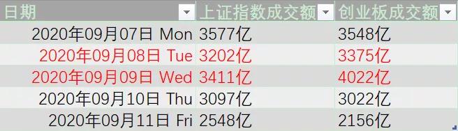 分析师特斯拉是最危险股票,创业板极度危险的股票