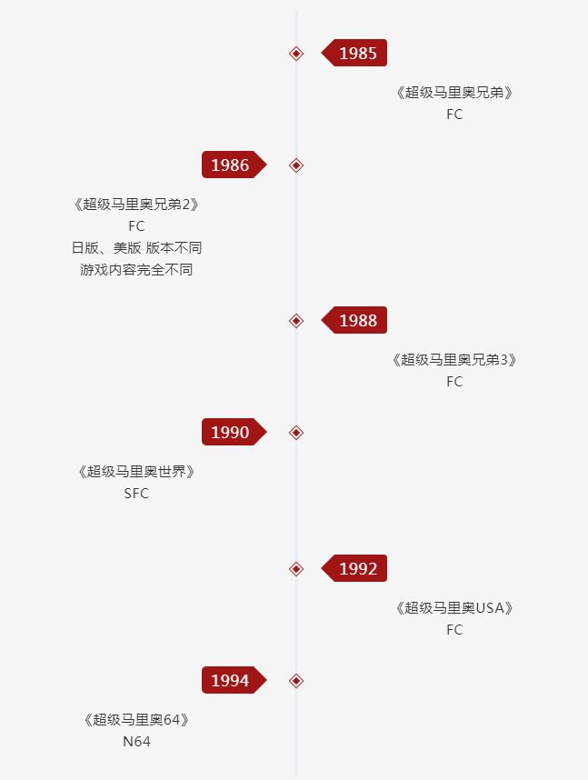 超级马里奥诞生于哪一年,超级马里奥一代背后的故事