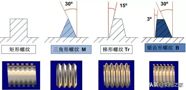 这些常识一定要知道,螺纹常识500例