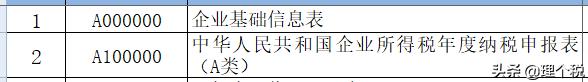 一文看懂汇算清缴,一文讲透个人所得税汇算清缴