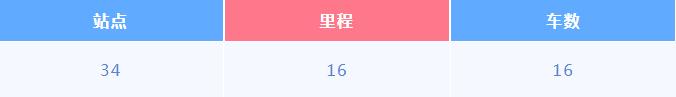 离石最新公交线路表,离石110公交线路多少时间发一趟