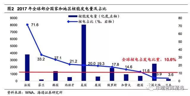 核电产业链成长空间,核电业或将迎来机会
