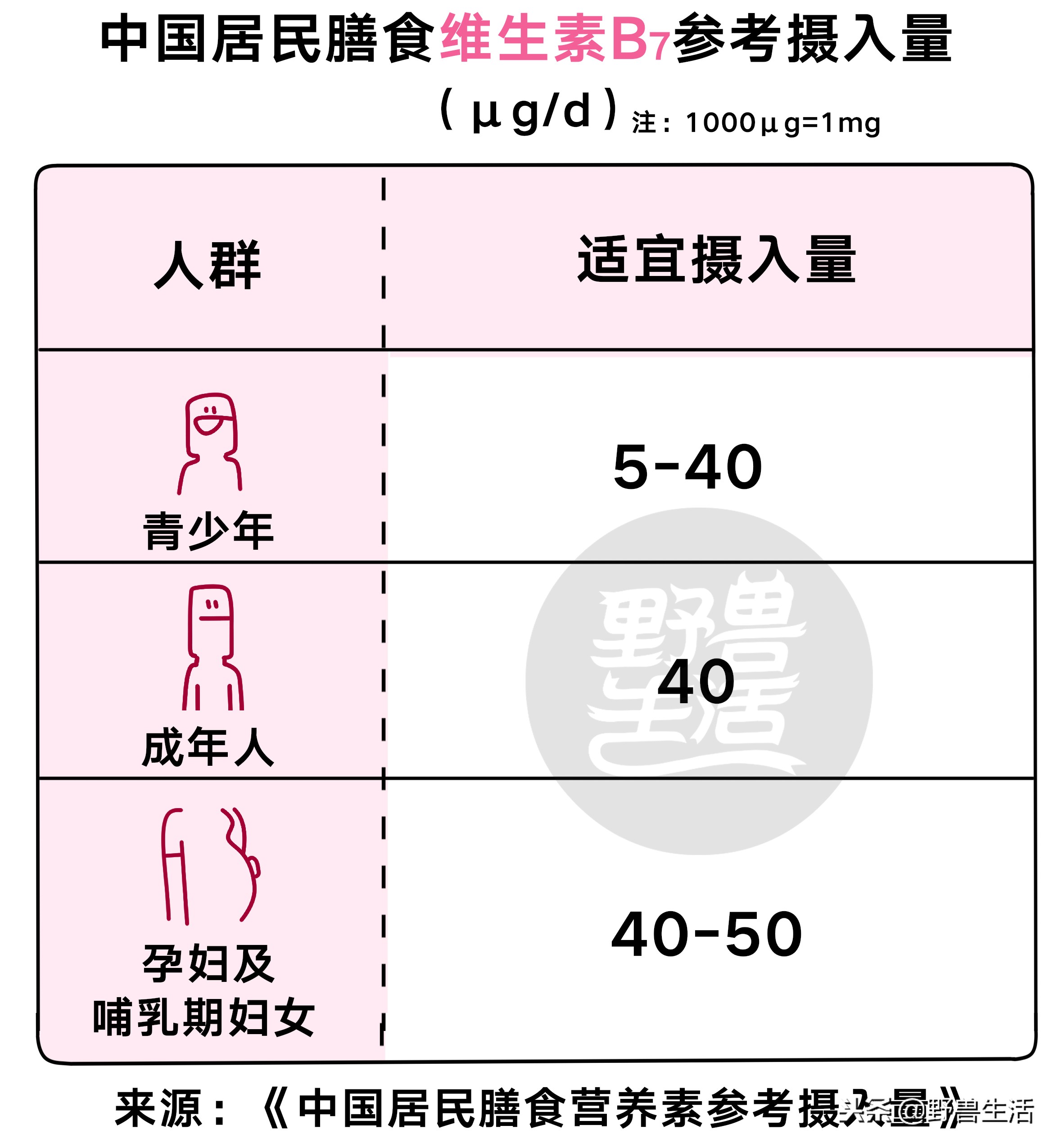 猪肝可以补充哪种维生素,猪肝千万别生吃