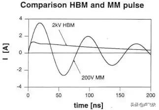 esd静电放电发生器是做什么的,esd静电放电测试标准