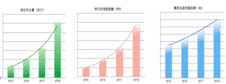 阿里巴巴大数据是什么,阿里巴巴大数据分析与管理