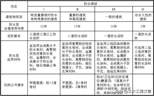 超全建筑施工经验总结,10分钟带你了解建筑施工