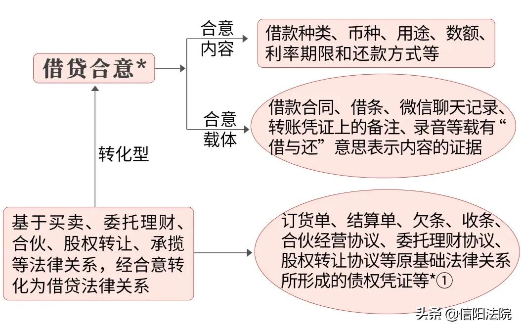 民间借贷诉讼怎么应对,民间借贷被起诉如何应对