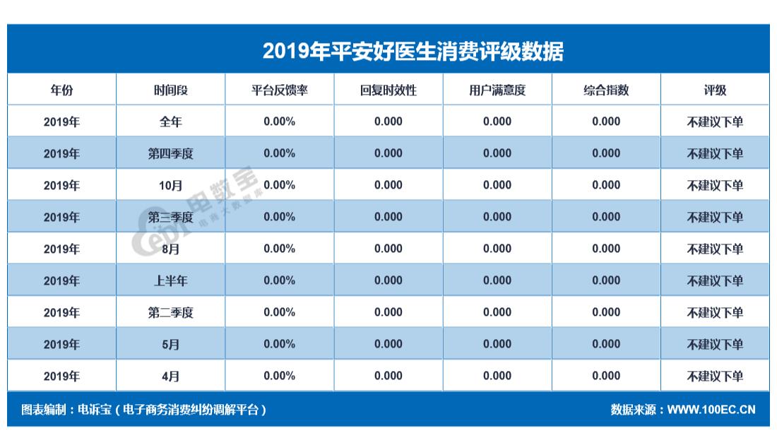 医药电商投诉平台,医药电商打假投诉