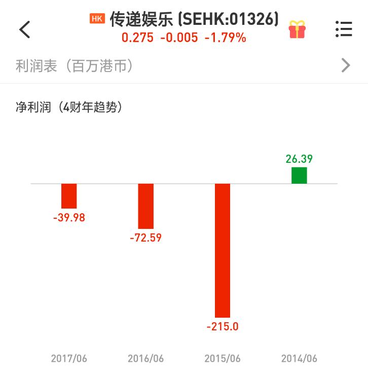 盈利翻300%传递娱乐的寒冬,盈利翻300%传递娱乐打碎寒冬壁垒