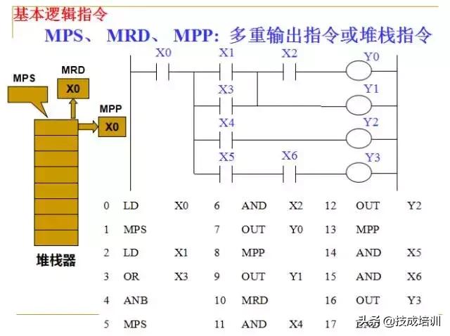 零基础plc入门全部视频教程,信捷零基础学plc入门到精通