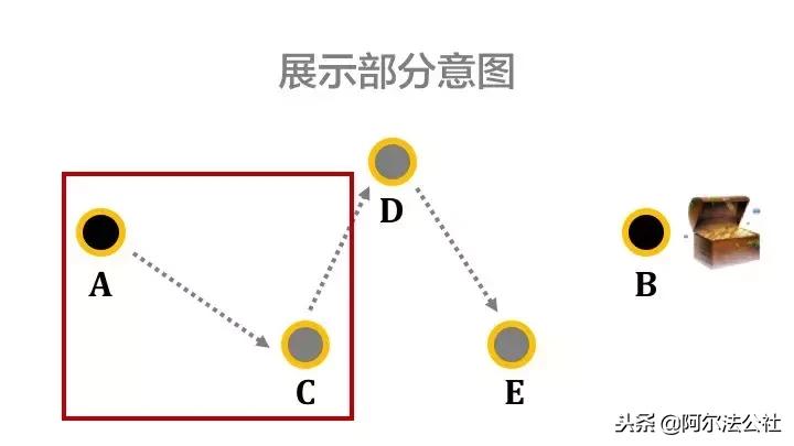 你会焦虑正是因为你有改变的能力,你之所以焦虑就是因为选择了平庸
