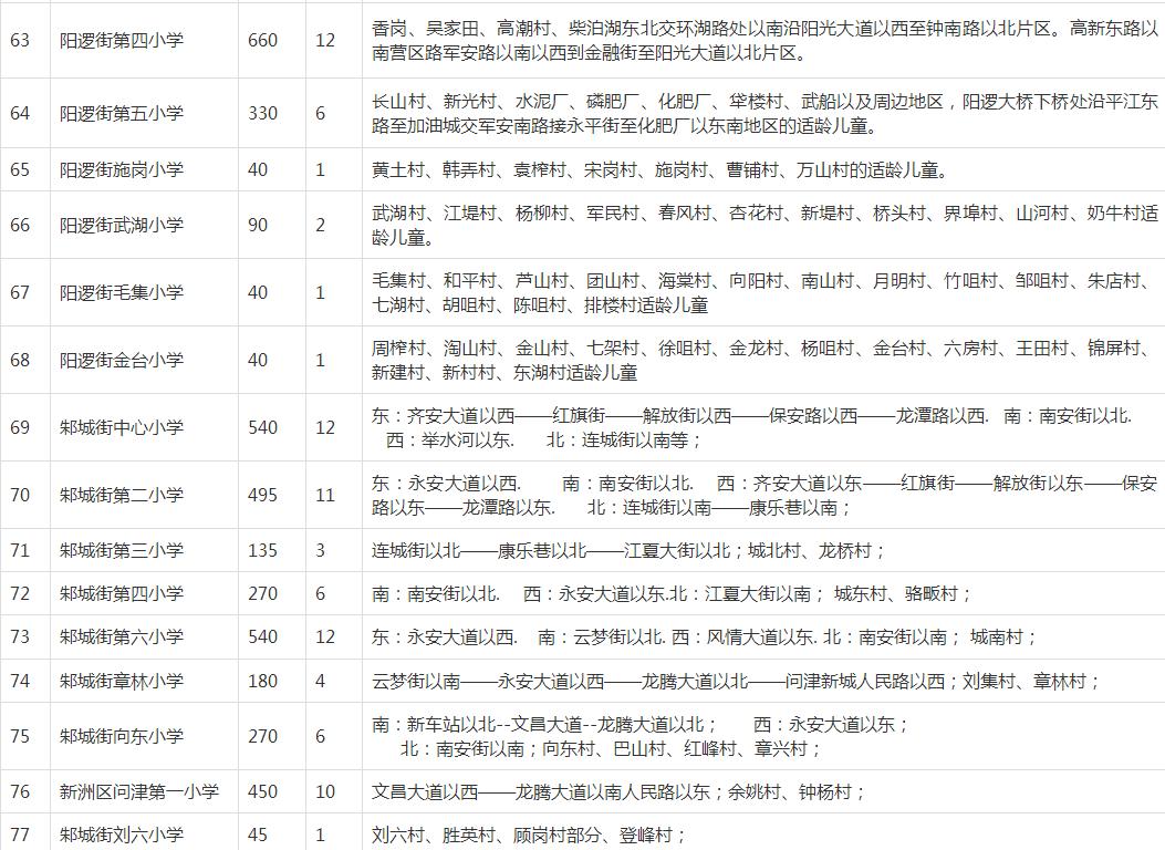 武汉洪山区小学对口划片一览表,武汉十大重点小学对口划片一览表
