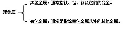 中考化学金属一轮知识点总结,中考化学金属常考知识点总结