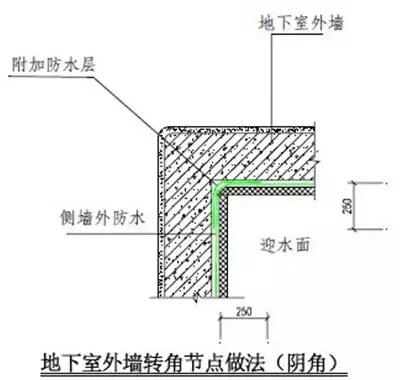 最全建筑施工技术大全,建筑施工的34种最新工艺做法