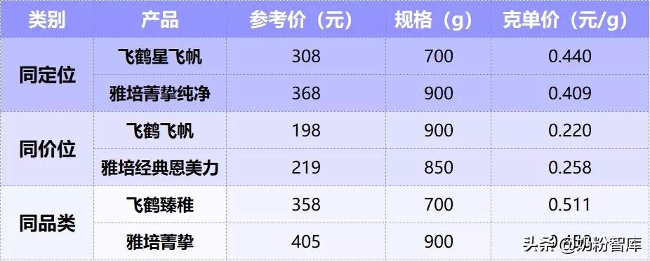 飞鹤最推荐买的几款奶粉,飞鹤最好的三款奶粉推荐