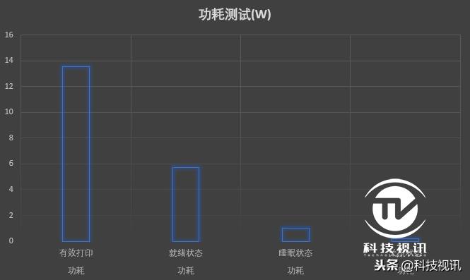 爱普生l4166墨仓式一体机价格,爱普生墨仓一体机l6178