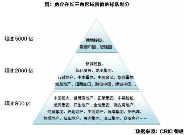 2020世界500强碧桂园,2019年碧桂园位于世界500强第几位