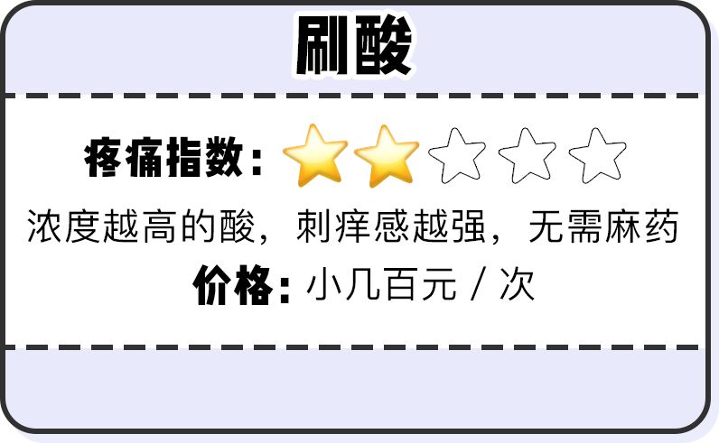 痘印痘坑目前治疗方法哪个最好,医美机构靠药物去痘印痘坑可靠吗