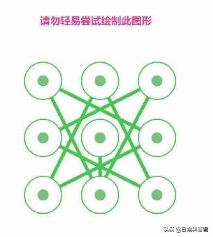 手机手势密码设置大全最简单,手机怎么把手势密码设成数字密码