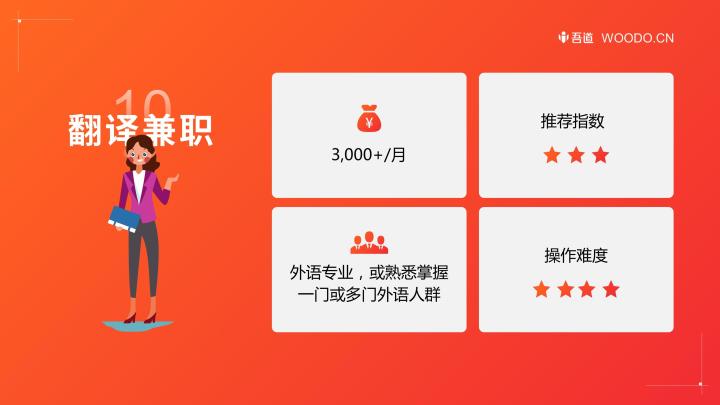 推荐8个大学生最适合的兼职副业,零基础零经验大学生兼职副业