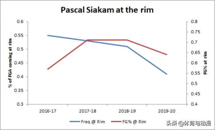 西亚卡姆生涯薪金一览,深度解读西亚卡姆