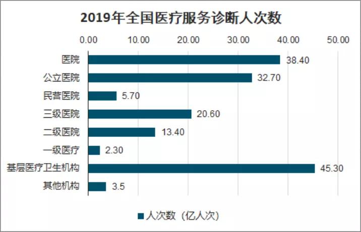 分级诊疗存在问题及建议,分级诊疗医院是怎么回事