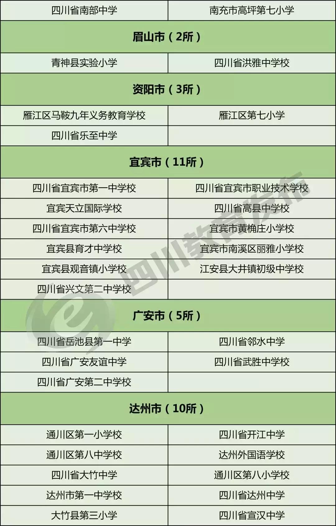 全国校园足球特点学校名单查询,2019全国特点足球小学学校名单