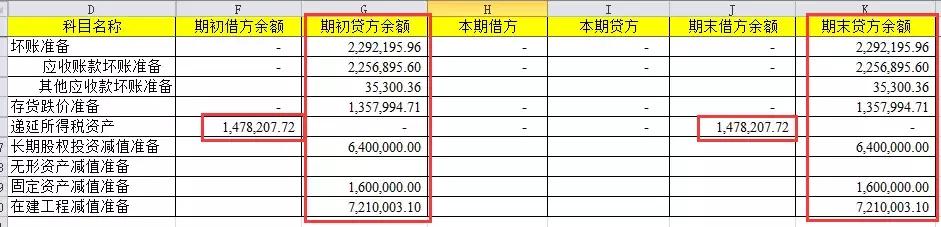 审计中的会计科目,审计报告会计科目调整