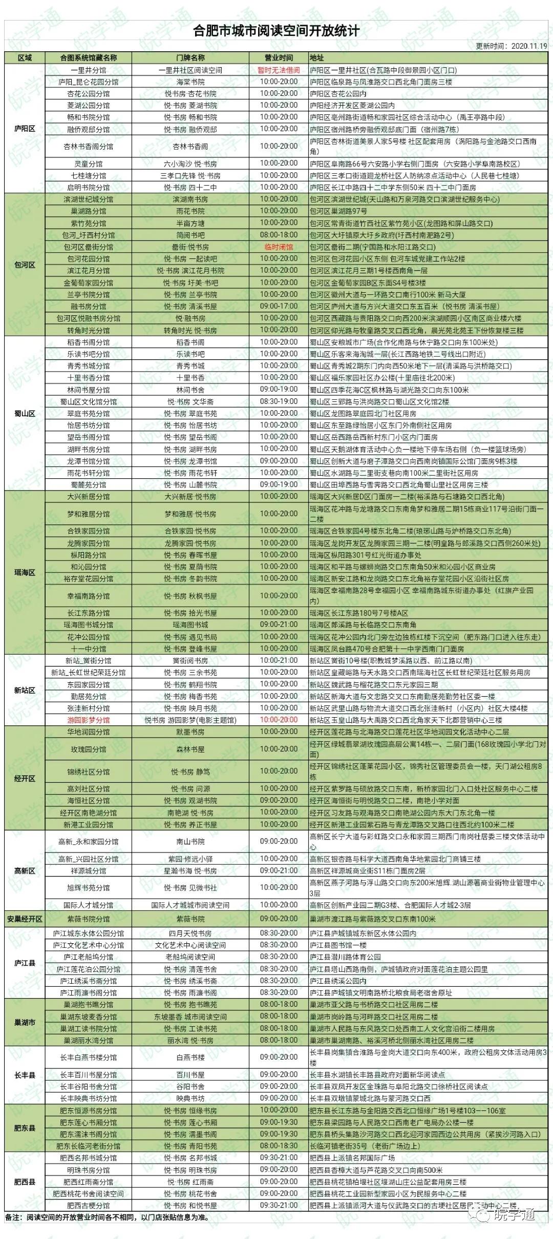 寒假去哪里放娃？在合肥，推荐来这里，真香