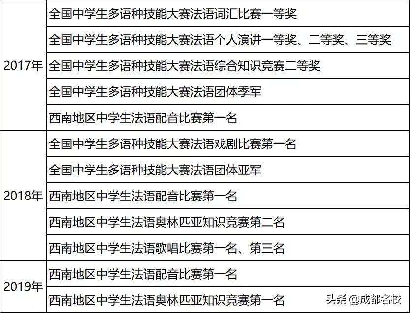 实外西区双语班怎么样,成都实外双语班