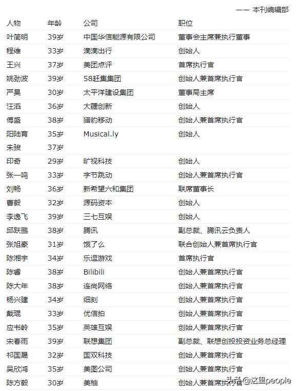中国40位40岁以下商界精英,世界40位40岁以下商界精英