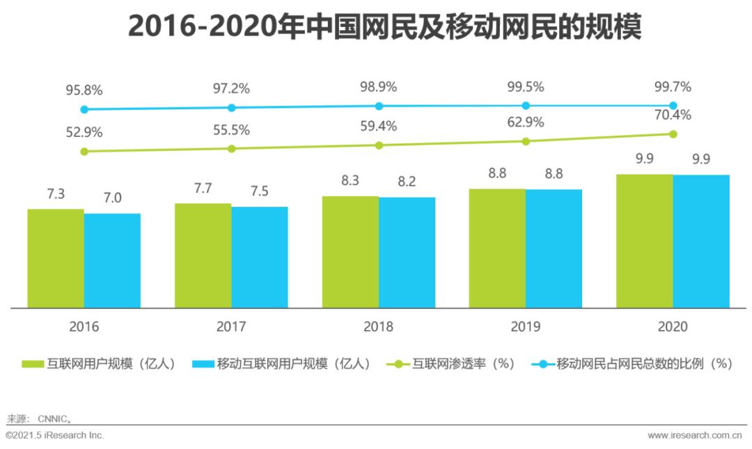 生鲜电商2021年发展趋势研究报告,2021年生鲜电商行业研究报告