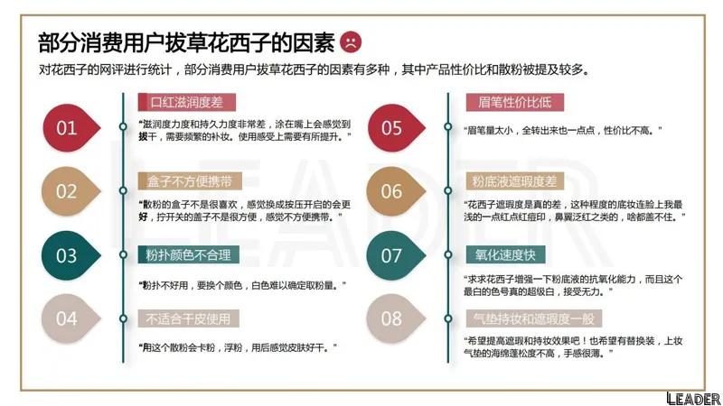 2022国货之光花西子品牌分析报告（完整版79页，建议收藏）