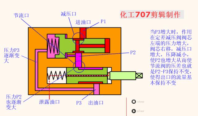 详解18种液压阀优先阀,108种阀门视频图解大全