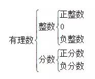 初一数学有理数的乘方知识点,初一数学知识点有理数讲解