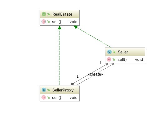 最新代理模式,代理模式能玩吗