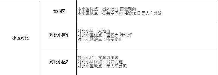 南宁仙葫小区排名,南宁仙葫丽景花园