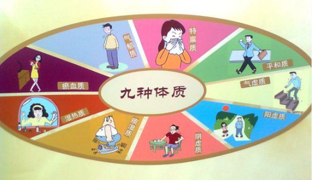 备孕了解子宫,备孕先查什么