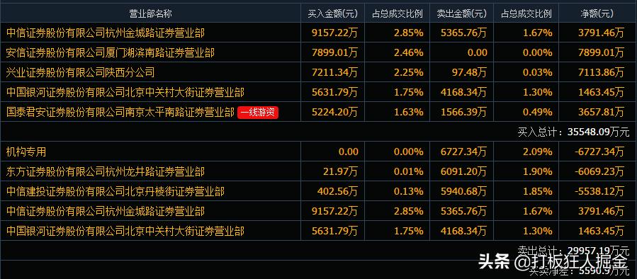 今天闻泰科技北上资金流入多少,北上资金流入闻泰科技