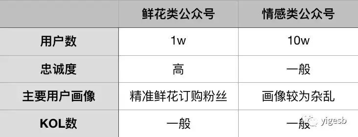 社交裂变的思考方法,社交化商业裂变技巧