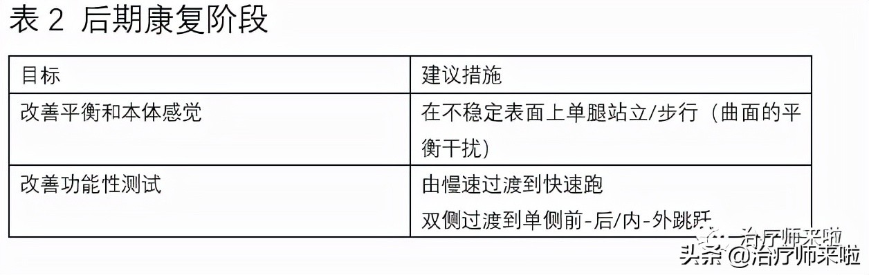 踝关节韧带重建康复北医三院,踝关节韧带重建手术后遗症