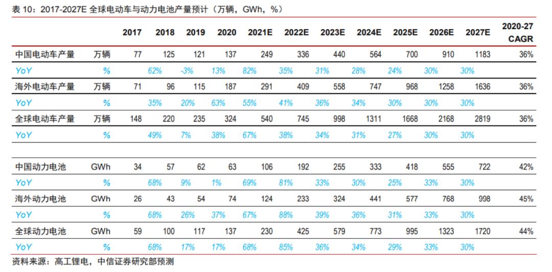 宁德时代布局电池,宁德时代电池成本有下降空间吗