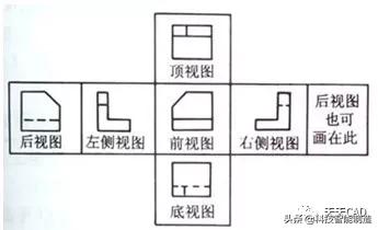怎么识机械图纸,如何识读机械图纸符号