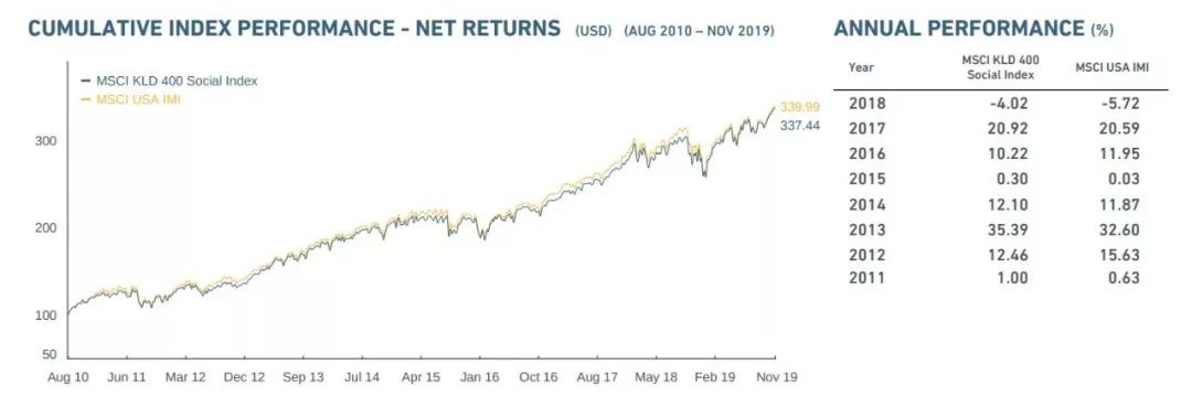 INVESTINGFORGOOD，你投资的姿势真好看