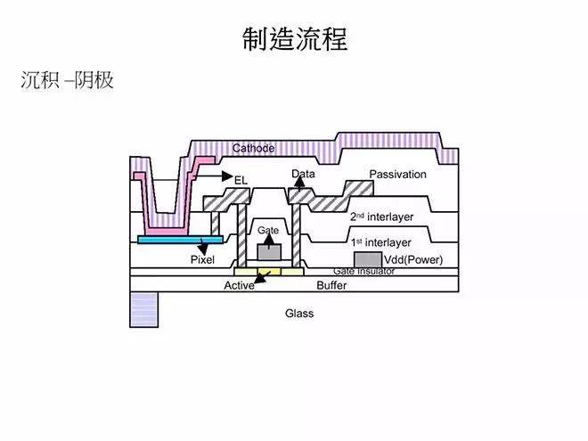 oled概念教学视频,oled教材免费学习