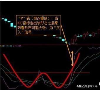 从零开始学习kdj技术指标精解,最全的kdj指标实用技巧图解