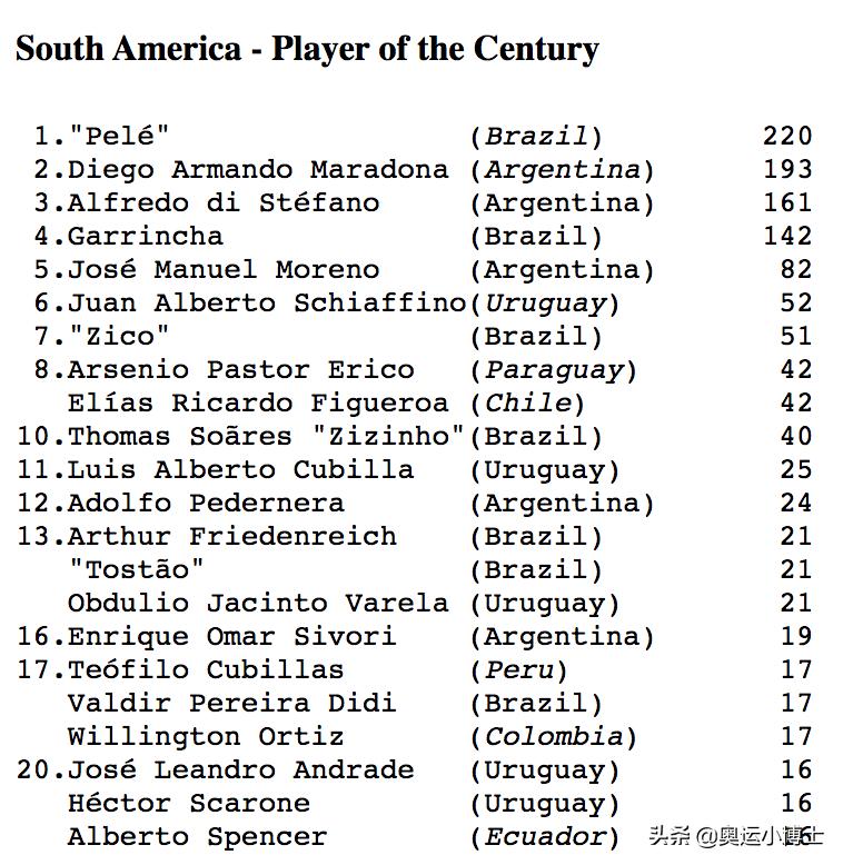 利昂内尔安德烈梅西库西蒂尼,2013年金球奖梅西数据