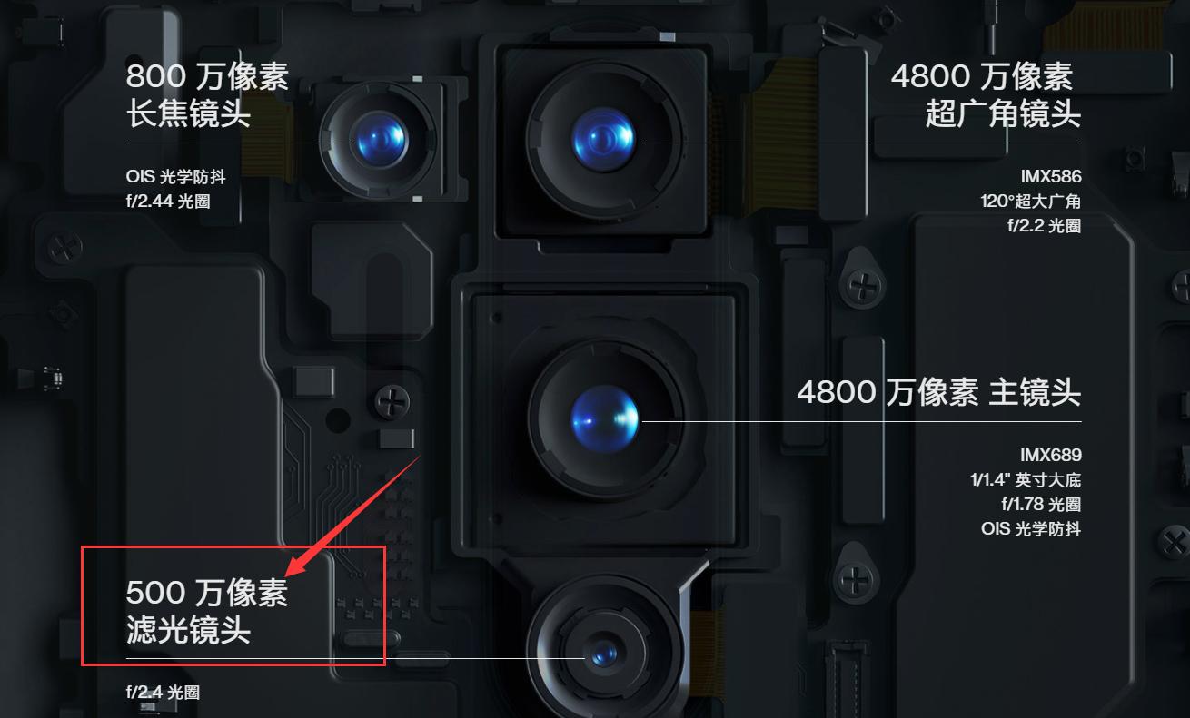 为什么一加8可以透视,一加8透视原理