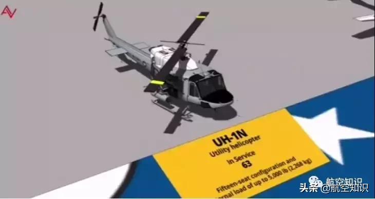 美国空军装备之运输机篇,美国空军现役装备